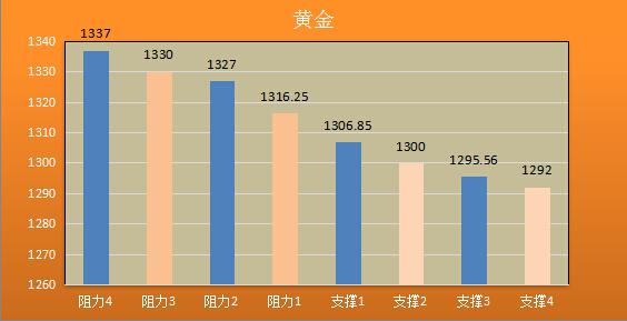 【金银油分析】黄金原油战袍加身,等非农一声令下