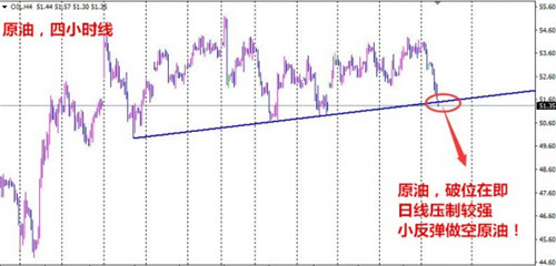 夏钧姗:2.8利空笼罩油价暴跌,EIA之夜原油能否守住50大关
