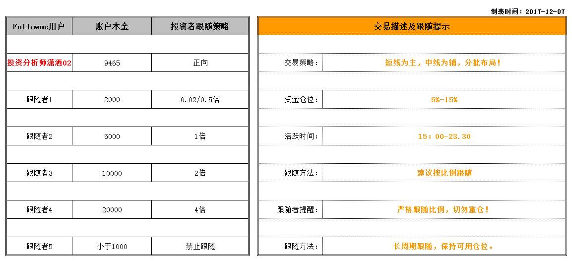 跟随策略指引第十六期：交易耐得住寂寞，经得住诱惑，方可守得住繁华