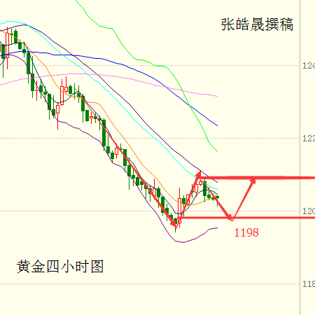 张皓晟：美联储加息成定局，大选或成金银反扑契机