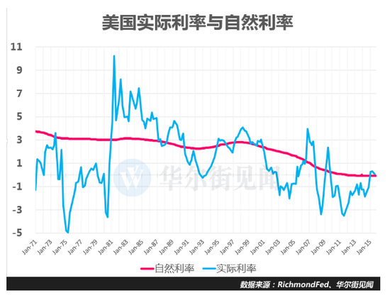 高盛:美联储正在酝酿新“大招”