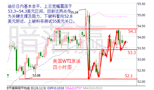 暗落赢:1.9晚涨涨跌跌,白银原油晚间稳健操作,解套盈利,安稳出场