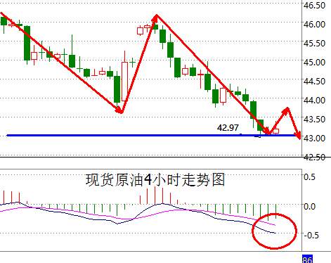 路萱：供应过剩阴云不散，油价承压直奔40