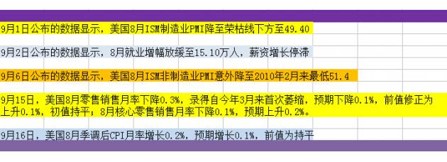 cpi为美联储加息点一盏明灯,美元黄金命运仍留待裁决