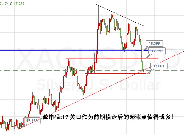 龚申猛:黄金白银原油多单已入场,坐等非农暴力拉升!