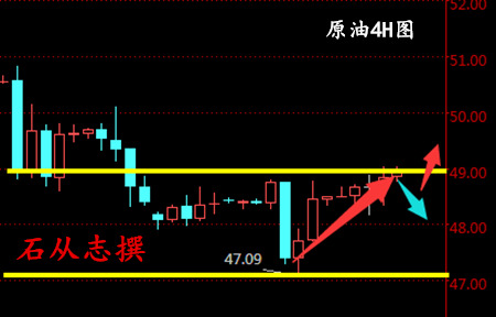 石从志：3.16加息夜黄金暴涨暴赚20美元，黄金原油走势分析操作建议及解套