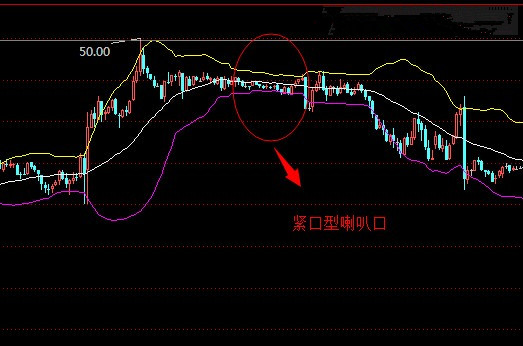 宋阳峰:9.22学会看盘首先得知道这几种K线图形态