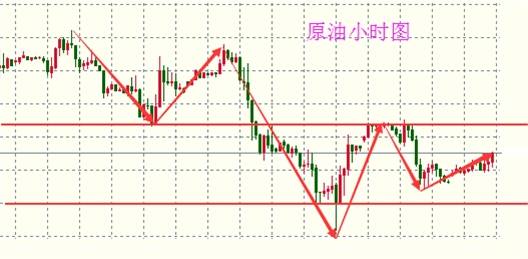 国文理财：3.24黄金下跌动能疲软，原油区间仍难破解！