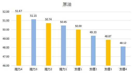 【金银油分析】黄金劫后复苏之心不死，油价惶惶不安