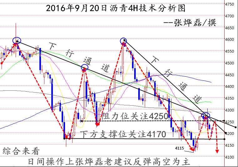张烨磊:9.20美联储是否会加息?对原油沥青、白银有什么影响?多空单被套怎么办