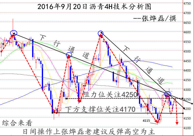张烨磊：9.20美联储是否会加息？对原油沥青、白银有什么影响？多空单被套怎么办