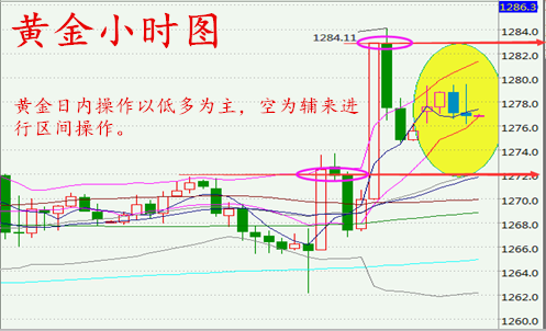 朱彘羽:11.1金价企稳震荡,后市继续看涨