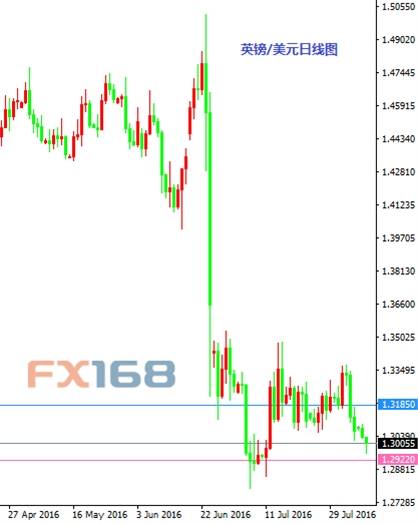 《每日操盘必读》8.10：英镑如期下行 金银入场做多