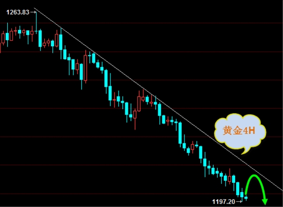 向正文:众望所归以待非农 助焰加息or割韭菜