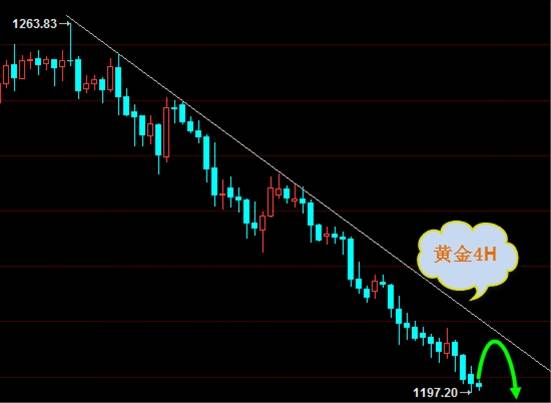 向正文：众望所归以待非农   助焰加息or割韭菜