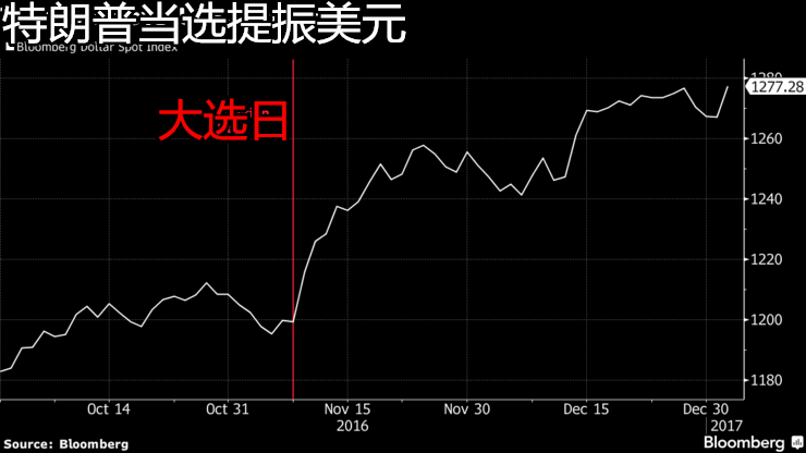 要看懂现在全球金融市场？你需要这7张图