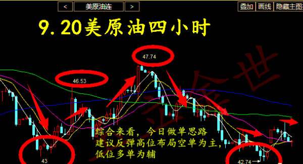 玉立金世：9.20早评动产变增产究竟何为？原油白银天然气操作建议