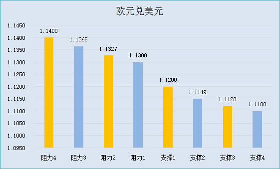 【五大货币分析】避险升温日元雄风不改，油价主宰加元