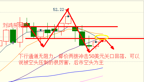 刘鸿东:油价50关口数次昙花一现,后续真的无力?