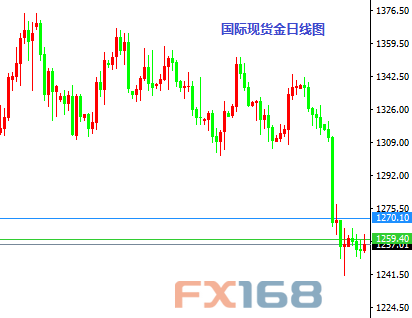 《每日操盘必读》10.14：恐怖数据耶伦齐袭 关注欧元见底