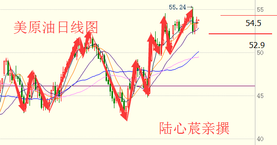 陆心莀:EIA利多油价下跌,日内原油白银操作建议