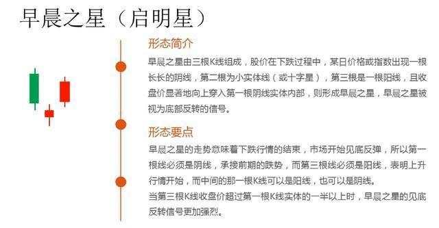 马华胜：K线图经典图解，k线图基础知识