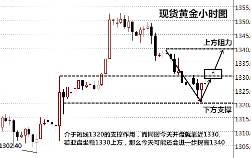 王易耀:9.13美联储再推鸽语,九月加息无望黄金后市如何?