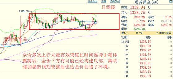 黄俊睿:美联储加息降温 黄金白银获中期利好