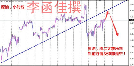 1.6 非农数据周，拿好百点利润，依旧谨防黑色星期五，原油白银日内分析