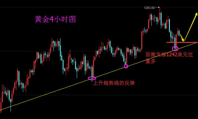 彭银霸金:原油、黄金、白银行情分析（03.02晚评）