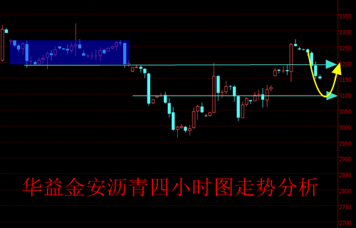 李鑫溪:9.10原油沥青下周一是涨是跌?多单还能拿吗?