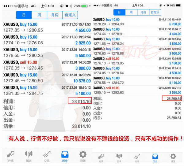 李靓依：12.2周五翻仓4倍只是开胃菜，下周非农带你嗨翻市场！黄金多空单被套
