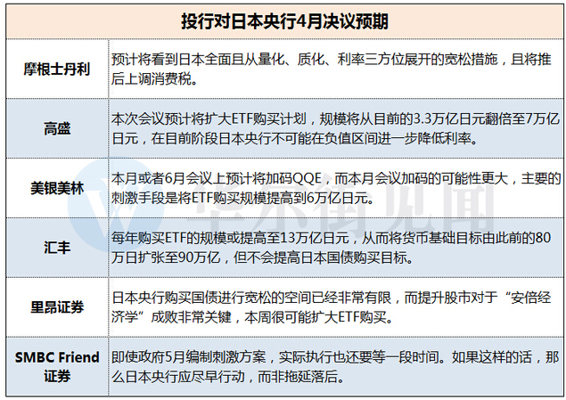 关键会议前夕 日本核心CPI创3年来最大跌幅