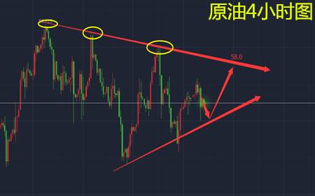 余天翼12.19黄金多头如愿崛起.后市依托1256看涨