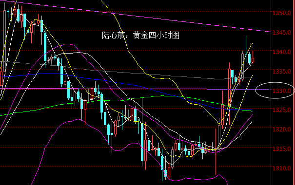 陆心莀:黄金白银震荡依旧,原油下跌可能性加大