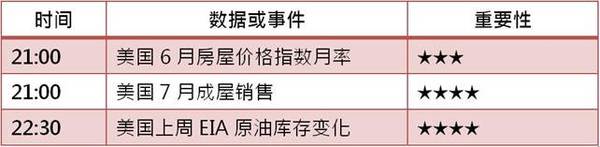 [KVB分析]：大宗商品摇摇欲坠，黄金多头乏力恐回落！