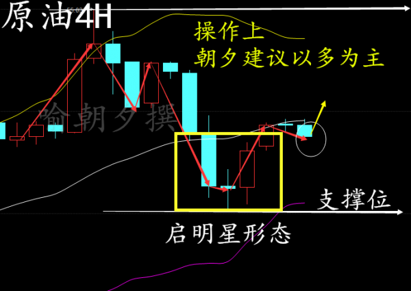 喻朝夕:2.23预测EIA与API同向利多 晚间油价有望再创辉煌操作建议