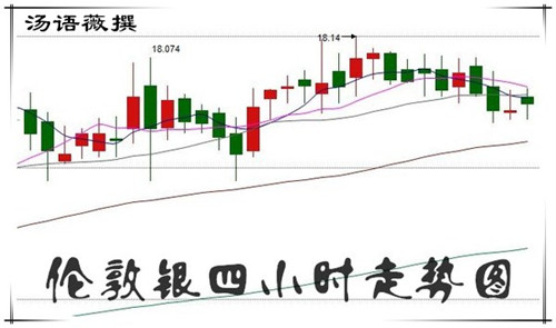 汤语薇:2.20多空白热化,原油黄金白银晚间走势分析及操作建议