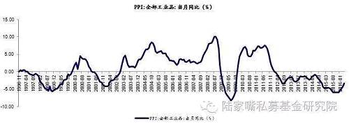大宗商品三大忧虑--此乐知者谁