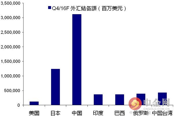 人民币还有多少贬值空间?