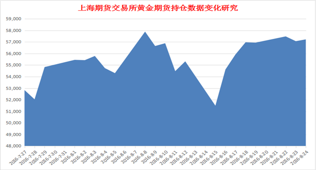 【徐晴媛】金银翘首耶伦女王加息信号，三大主力机构提前泄密