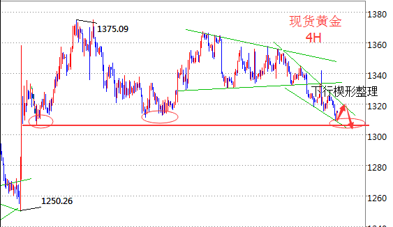 张雅源:9.2重磅非农今夜来袭,这五大看点会影响黄金白银的走势
