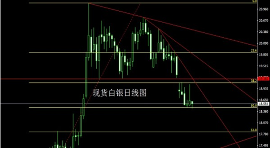 陈见远:8.29G20峰会火上浇油原油沥青白银晚间继续看空附操作建议