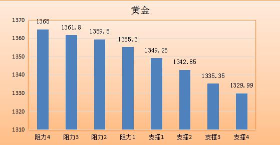 【金银油分析】黄金救世主并不靠谱,油价多头还需留心