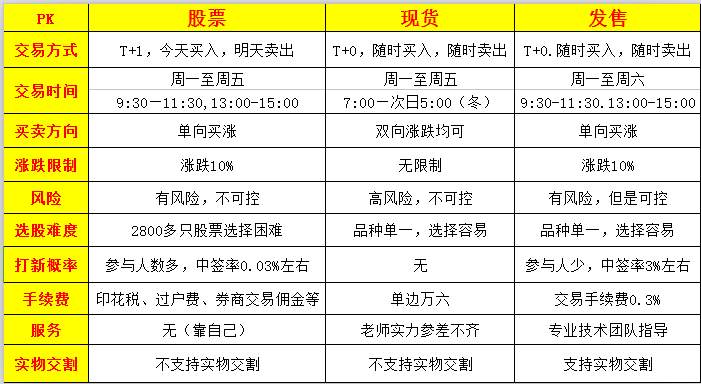 李函锋：1.13原油白银风险大？ 教你玩发售