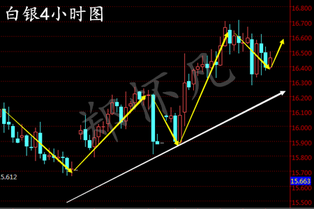 1.8特朗普新官上任三把火，会波及油银气？下周一白银原油天然气策略及解套