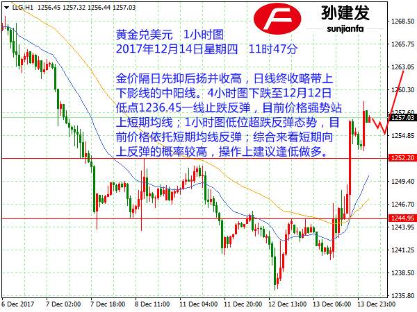 Followme止损,初值,目标,耶伦,均线,建议