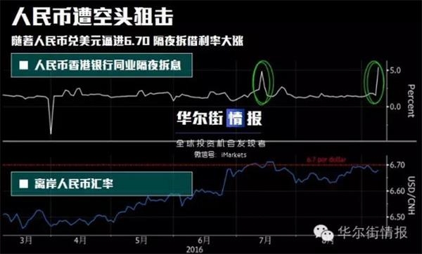 红色警戒!人民币逼近生死线 央行撒手不管了?