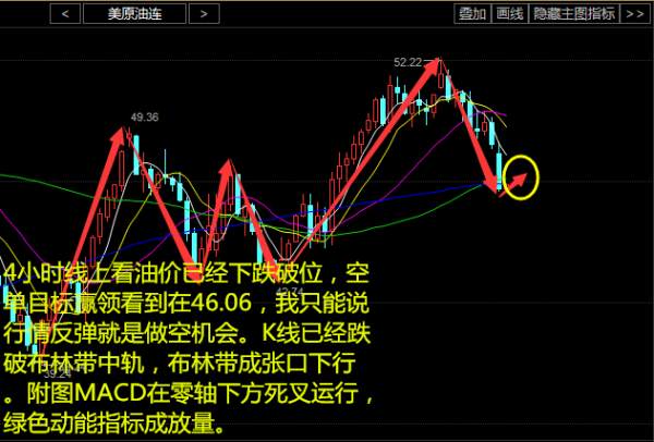 11.1早评，美原油行情分析及操作建议，附解套建议