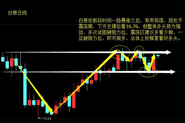 祈辉星：1.31 新年到 财运旺 原油白银辉星望